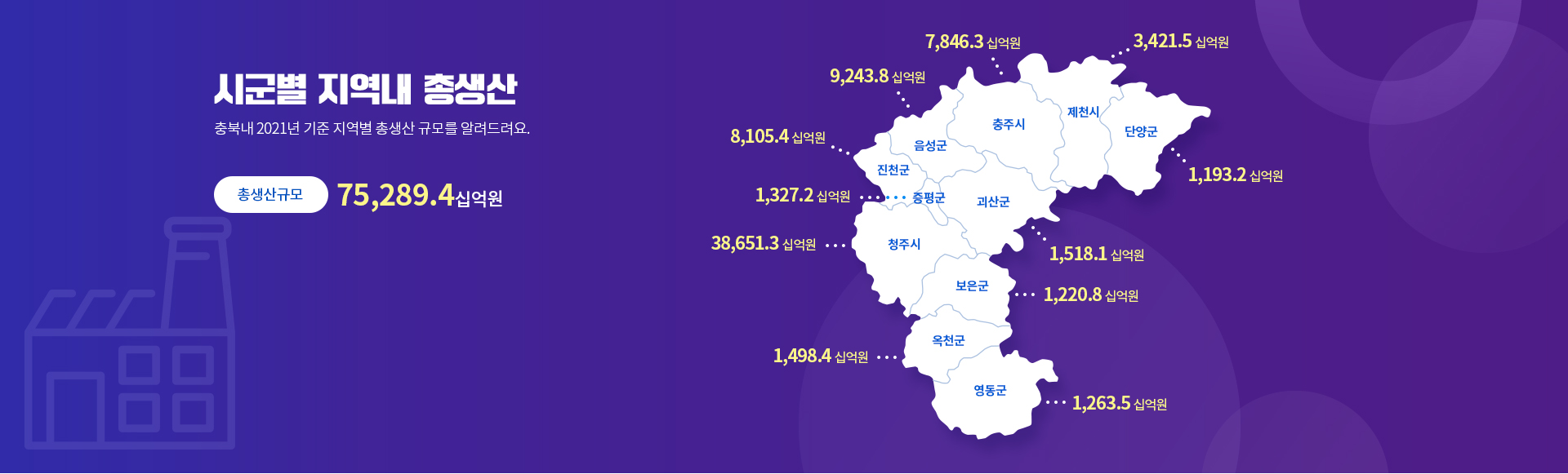 지역내 총생산 통계 이미지