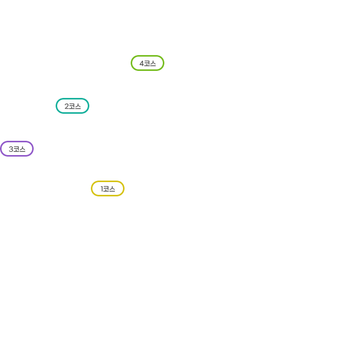 1코스:청주시 낭성면, 가덕면, 2코스:진천군, 증평군, 3코스:청주시 옥산면, 4코스:충주시 소태면, 신니면, 시내동지구